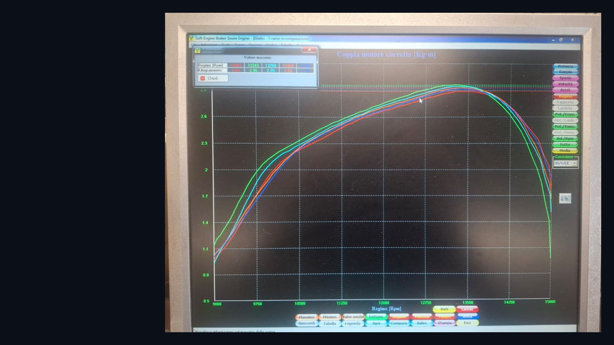 Banco prova motore KZ: curve di coppia sul monitor del banco